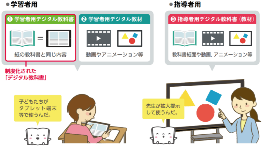 デジタル教科書 | サービス紹介 | 企業課題をITの力で解決｜まとめて支援の電算システム